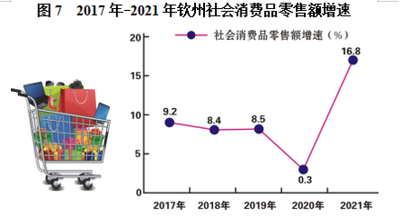 2021年广西壮族自治区钦州市人民政府国民经济和社会发展统计公报(2022年更新)