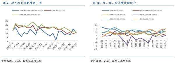 民生证券:17年需求不确定性上升 警惕“类滞胀”-全国资讯-买房大师