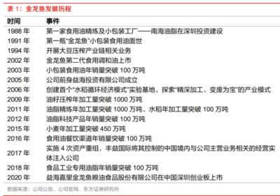 2022年金龙鱼研究报告 粮油龙头,品牌影响力深入人心